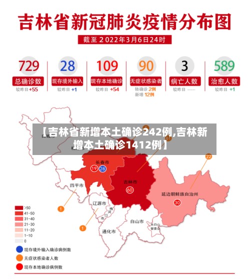 【吉林省新增本土确诊242例,吉林新增本土确诊1412例】