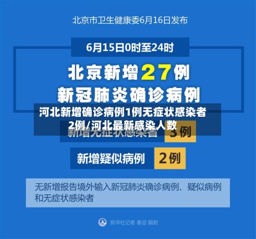 河北新增确诊病例1例无症状感染者2例/河北最新感染人数-第2张图片