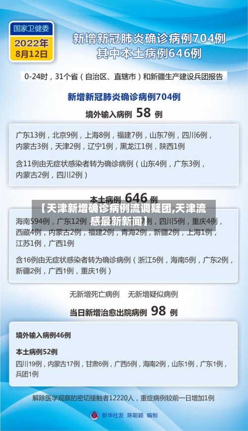 【天津新增确诊病例流调疑团,天津流感最新新闻】