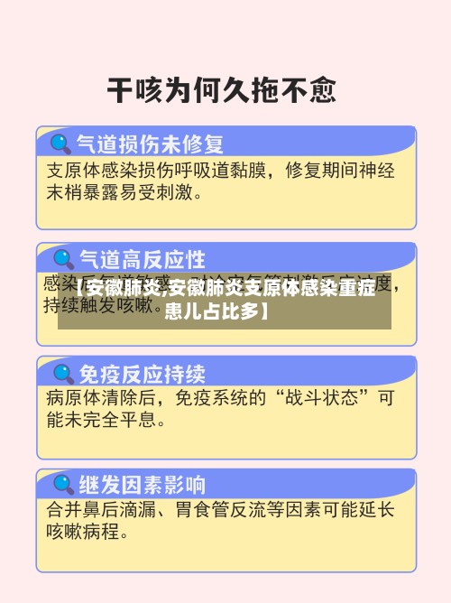 【安徽肺炎,安徽肺炎支原体感染重症患儿占比多】-第2张图片