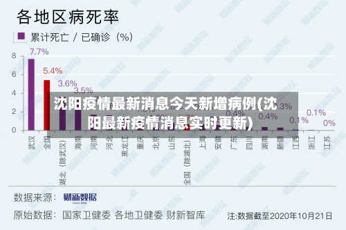 沈阳疫情最新消息今天新增病例(沈阳最新疫情消息实时更新)-第2张图片