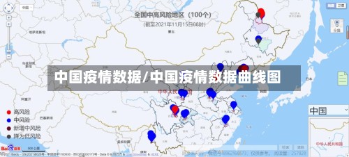 中国疫情数据/中国疫情数据曲线图