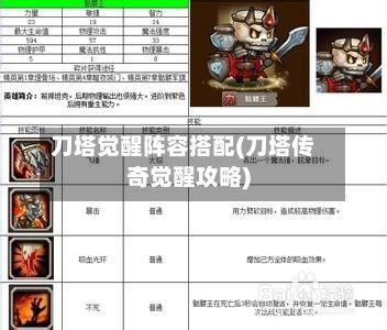 刀塔觉醒阵容搭配(刀塔传奇觉醒攻略)-第2张图片