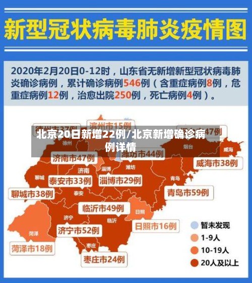 北京20日新增22例/北京新增确诊病例详情-第2张图片