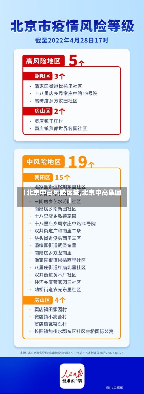 【北京中高风险区域,北京中高集团】-第3张图片