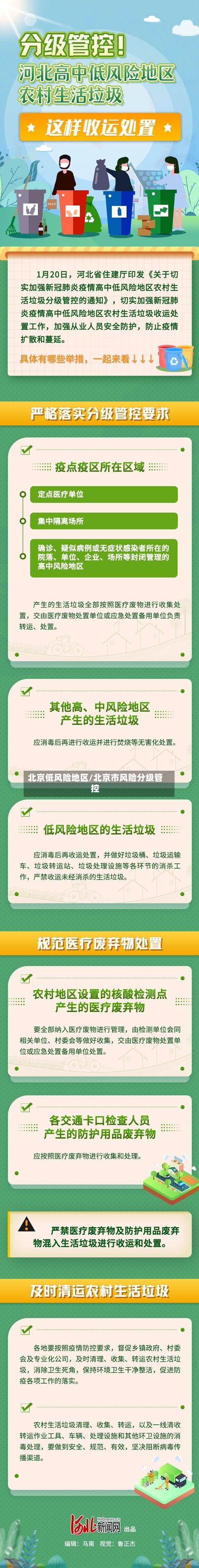 北京低风险地区/北京市风险分级管控-第2张图片