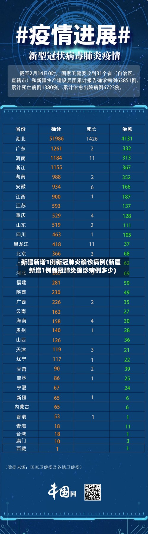 新疆新增1例新冠肺炎确诊病例(新疆新增1例新冠肺炎确诊病例多少)