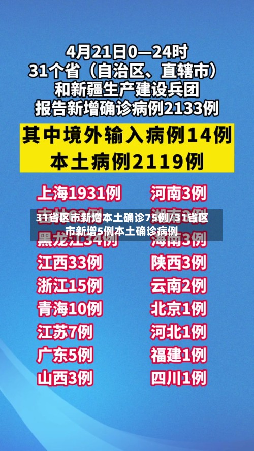 31省区市新增本土确诊75例/31省区市新增5例本土确诊病例-第2张图片
