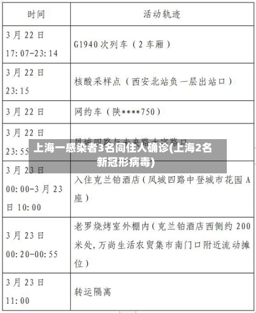 上海一感染者3名同住人确诊(上海2名新冠形病毒)-第2张图片