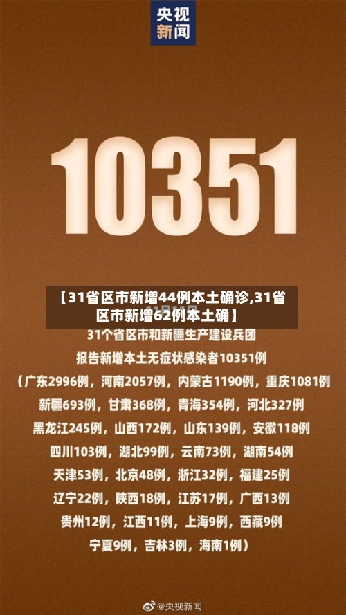 【31省区市新增44例本土确诊,31省区市新增62例本土确】-第3张图片