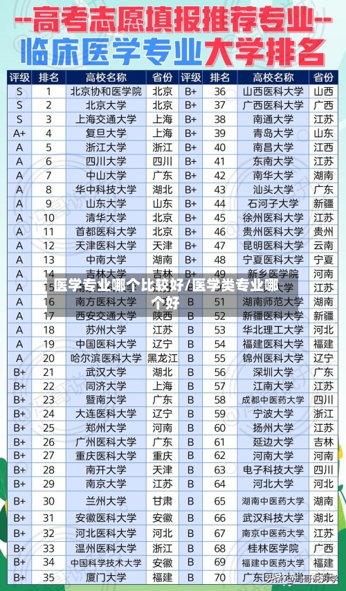 医学专业哪个比较好/医学类专业哪个好