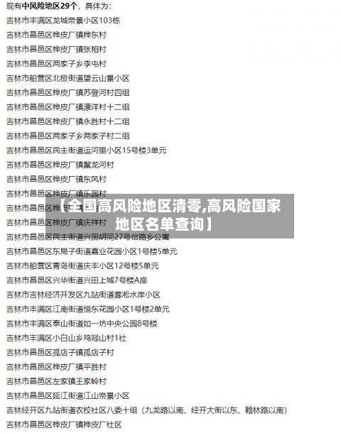 【全国高风险地区清零,高风险国家地区名单查询】-第2张图片