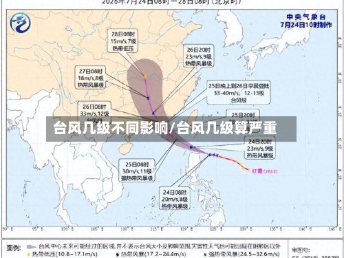 台风几级不同影响/台风几级算严重-第2张图片