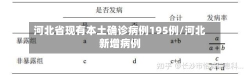 河北省现有本土确诊病例195例/河北新增病例-第2张图片