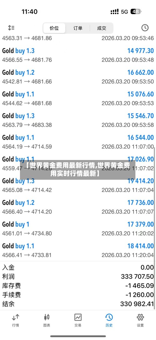 【世界黄金费用最新行情,世界黄金费用实时行情最新】