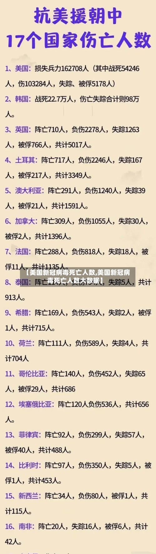 【美国新冠病毒死亡人数,美国新冠病毒死亡人数大数据】-第3张图片