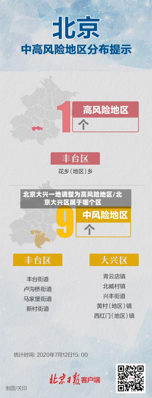 北京大兴一地调整为高风险地区/北京大兴区属于哪个区-第2张图片