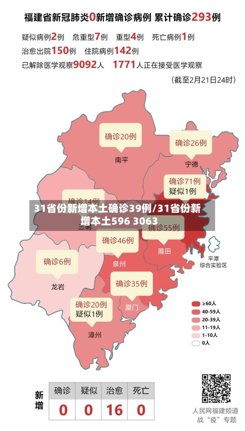31省份新增本土确诊39例/31省份新增本土596 3063-第3张图片