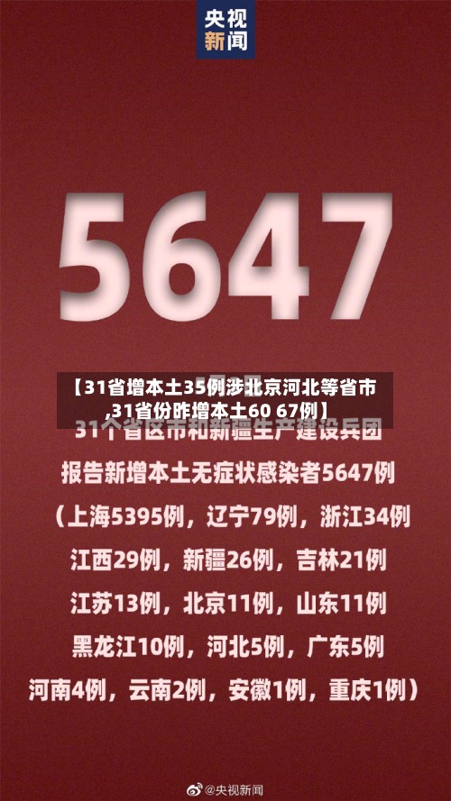 【31省增本土35例涉北京河北等省市,31省份昨增本土60 67例】-第3张图片
