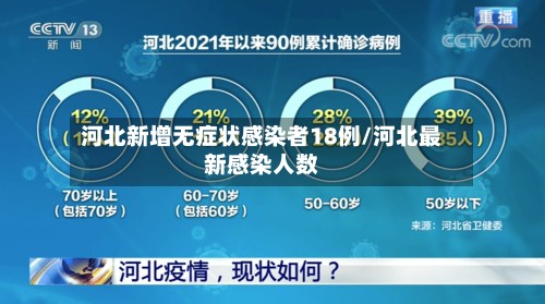 河北新增无症状感染者18例/河北最新感染人数-第2张图片