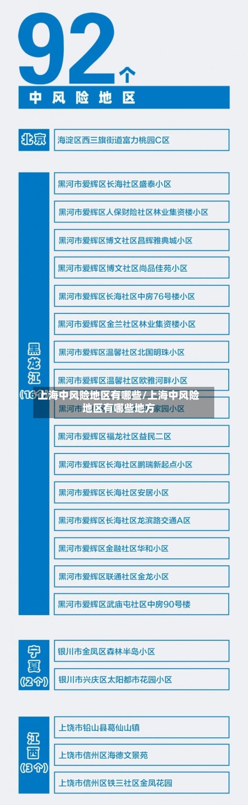 上海中风险地区有哪些/上海中风险地区有哪些地方-第2张图片