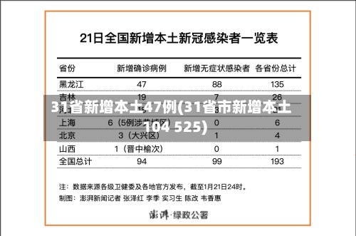 31省新增本土47例(31省市新增本土104 525)