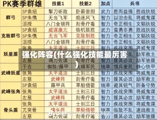 强化阵容(什么强化技能最厉害)-第2张图片