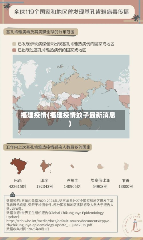 福建疫情(福建疫情蚊子最新消息)-第2张图片