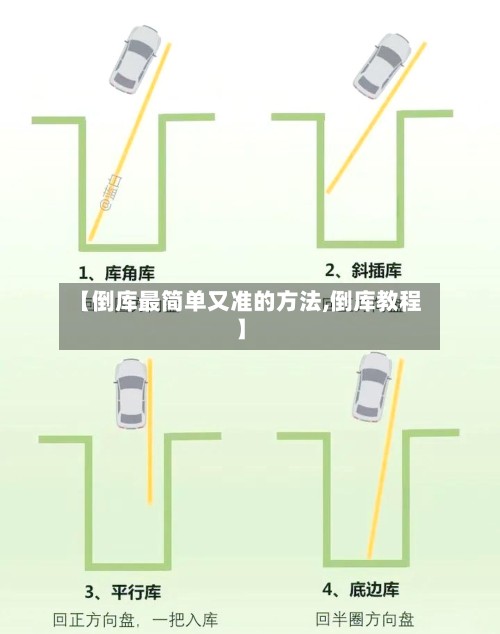 【倒库最简单又准的方法,倒库教程】