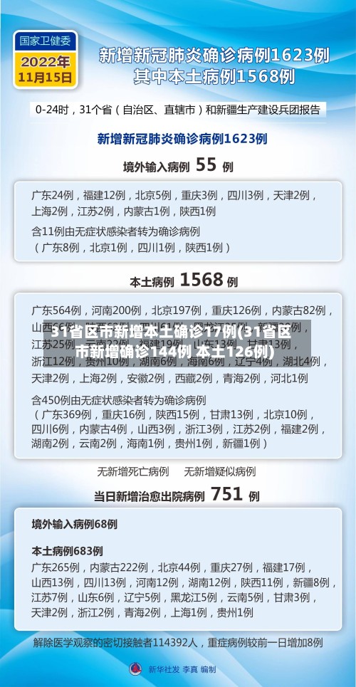 31省区市新增本土确诊17例(31省区市新增确诊144例 本土126例)-第2张图片