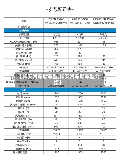 【长安汽车新车型,长安汽车新车型介绍】-第2张图片