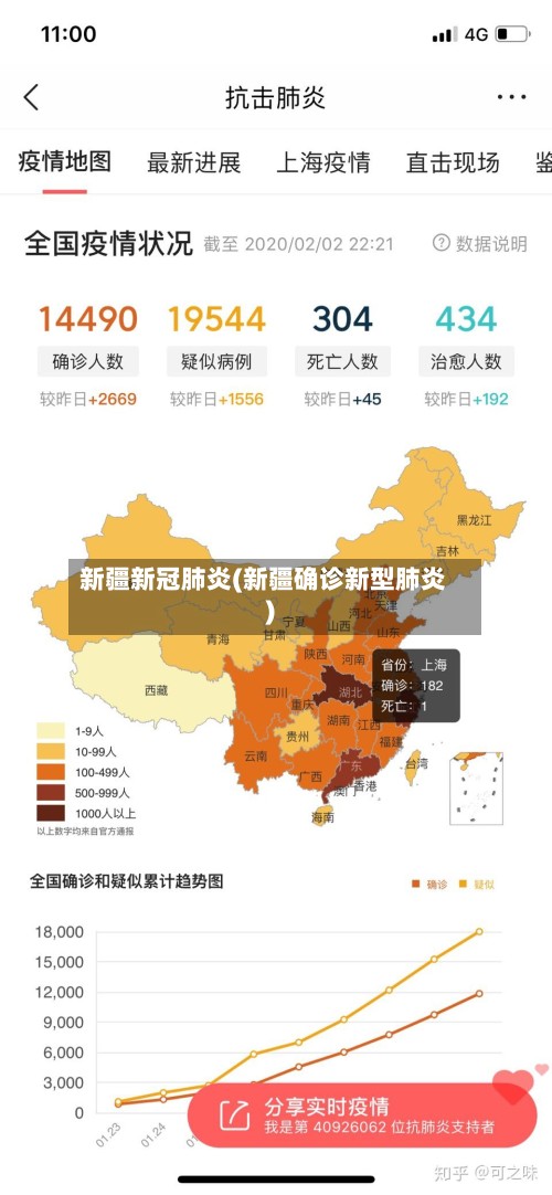 新疆新冠肺炎(新疆确诊新型肺炎)-第3张图片