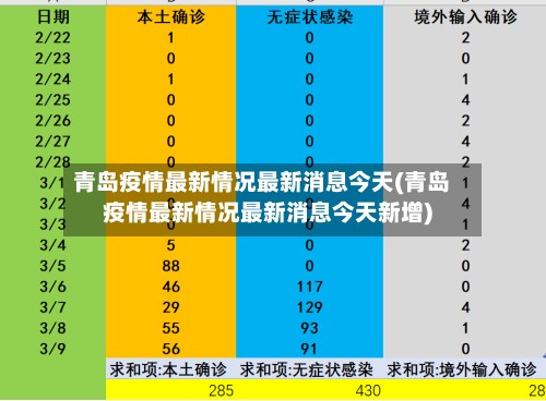 青岛疫情最新情况最新消息今天(青岛疫情最新情况最新消息今天新增)