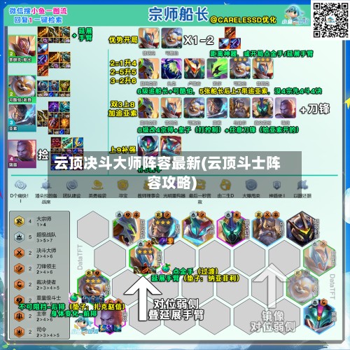 云顶决斗大师阵容最新(云顶斗士阵容攻略)-第3张图片