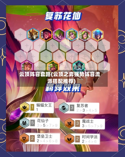 云顶阵容套路(云顶之弈强势阵容流派搭配推荐)
