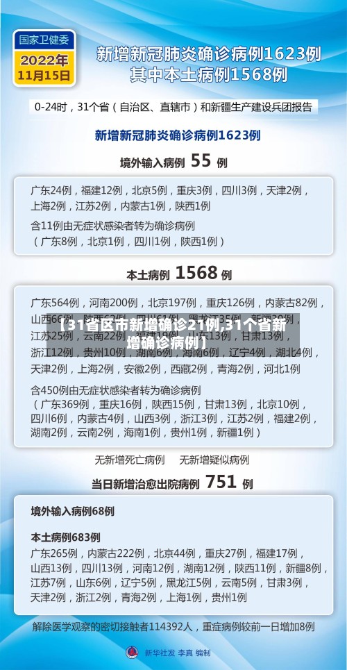 【31省区市新增确诊21例,31个省新增确诊病例】-第3张图片