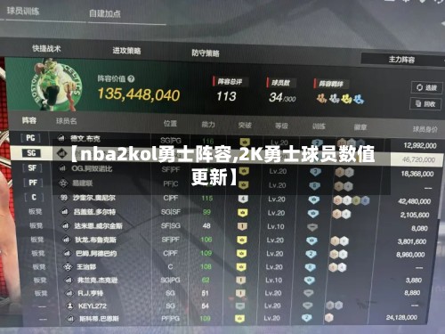 【nba2kol勇士阵容,2K勇士球员数值更新】