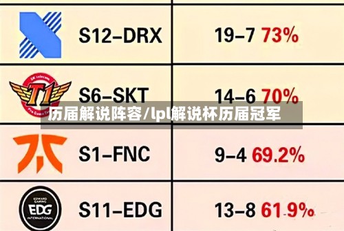 历届解说阵容/lpl解说杯历届冠军