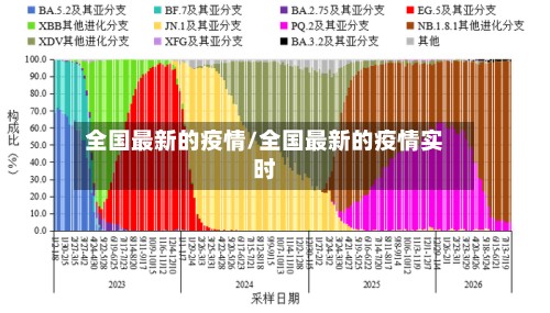 全国最新的疫情/全国最新的疫情实时