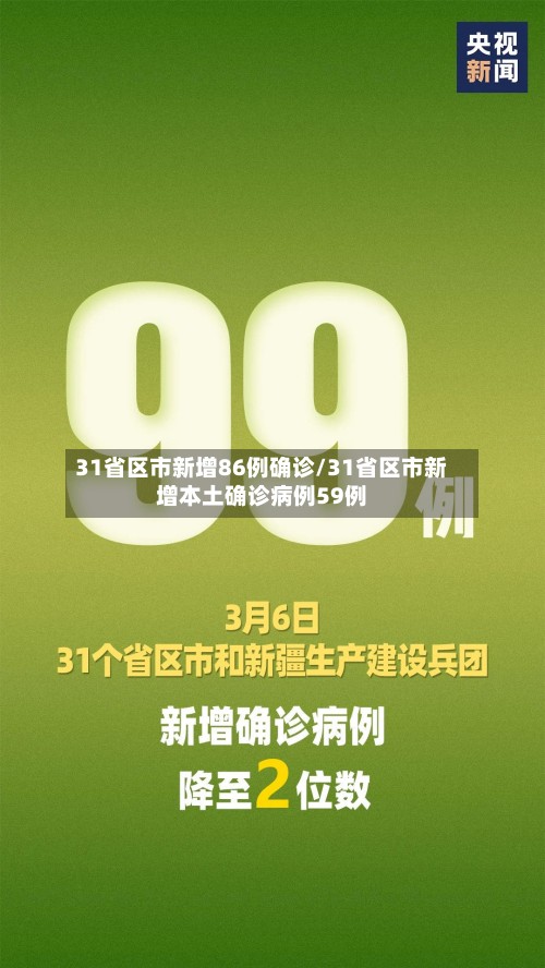 31省区市新增86例确诊/31省区市新增本土确诊病例59例