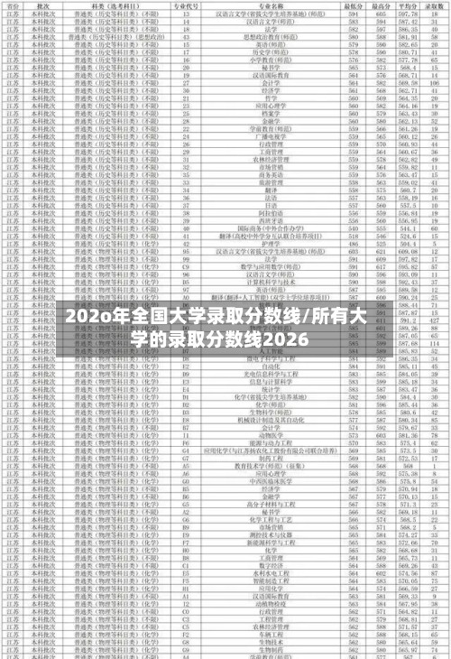 202o年全国大学录取分数线/所有大学的录取分数线2026