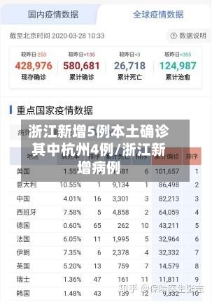浙江新增5例本土确诊其中杭州4例/浙江新增病例-第3张图片