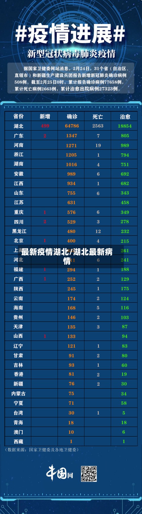 最新疫情湖北/湖北最新病情
