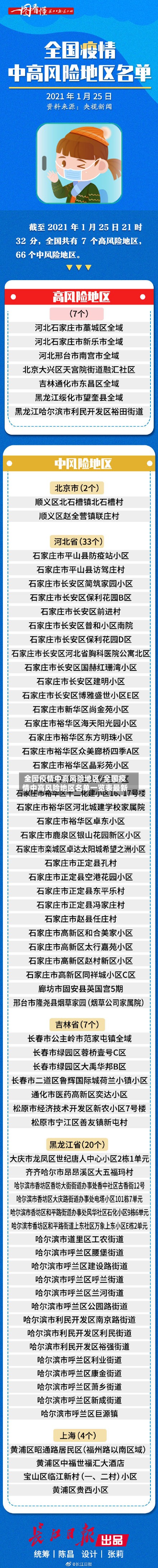 全国疫情中高风险地区/全国疫情中高风险地区名单一览表最新-第2张图片