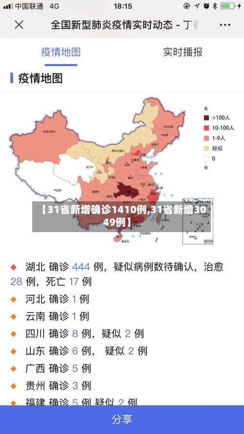 【31省新增确诊1410例,31省新增3049例】-第2张图片