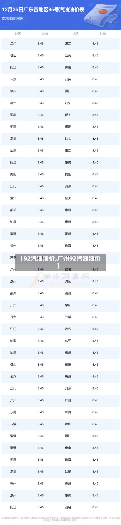 【92汽油油价,广州92汽油油价】