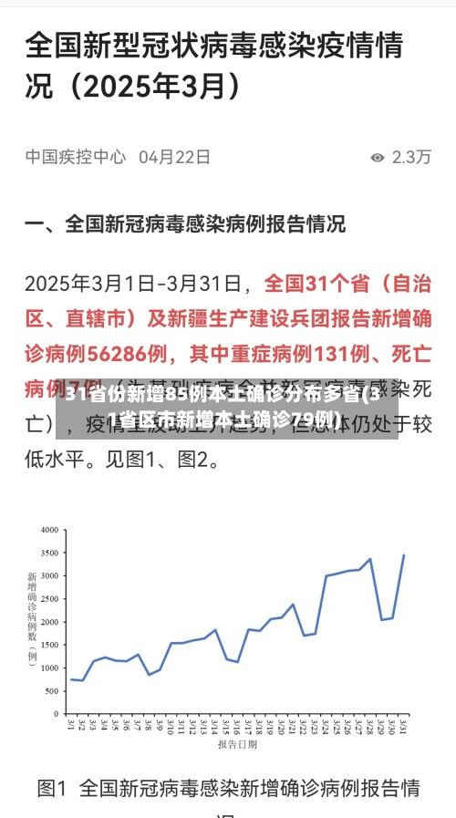 31省份新增85例本土确诊分布多省(31省区市新增本土确诊79例)-第2张图片