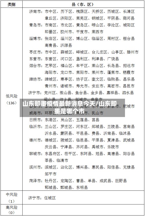 山东即墨疫情最新消息今天/山东即墨是哪个市-第2张图片