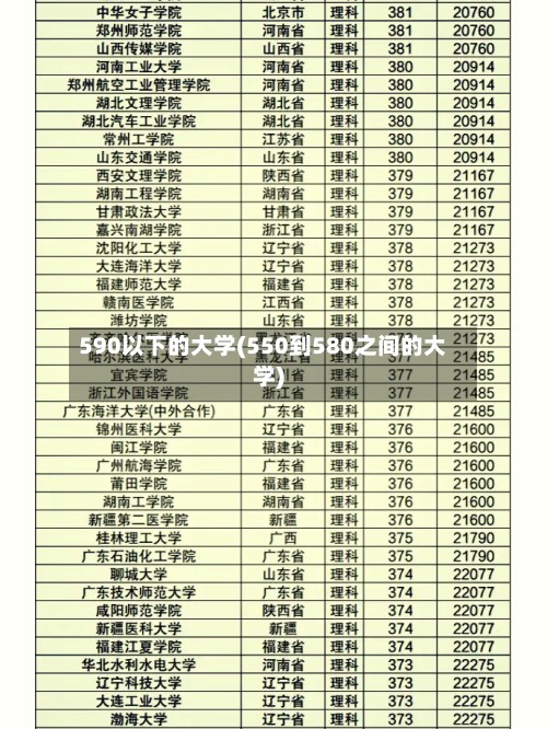 590以下的大学(550到580之间的大学)-第3张图片