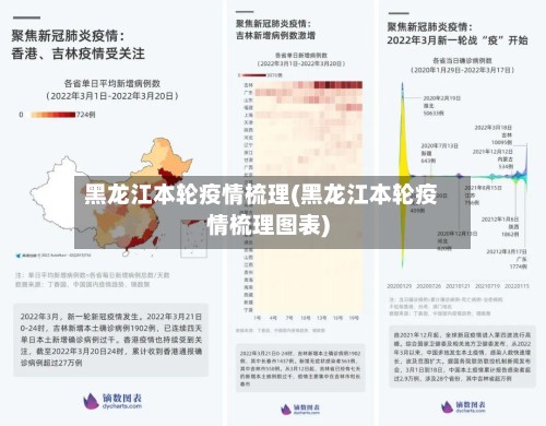 黑龙江本轮疫情梳理(黑龙江本轮疫情梳理图表)